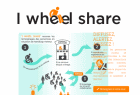 I wheel Share