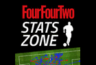 FourFourTwo Stats Zone