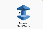 Amazon ElastiCache Toolkit
