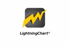 LightningChart .NET